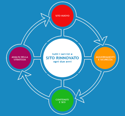 sito-rinnovato-a-noleggio-propagazione-desio2.png